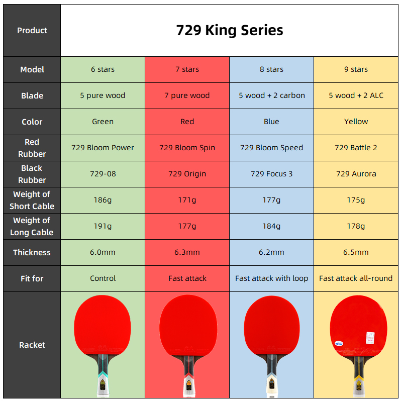 ไม้ปิงปองรุ่น Professional 729 - Table Tennis Joola บทวิจารณ์และราคา